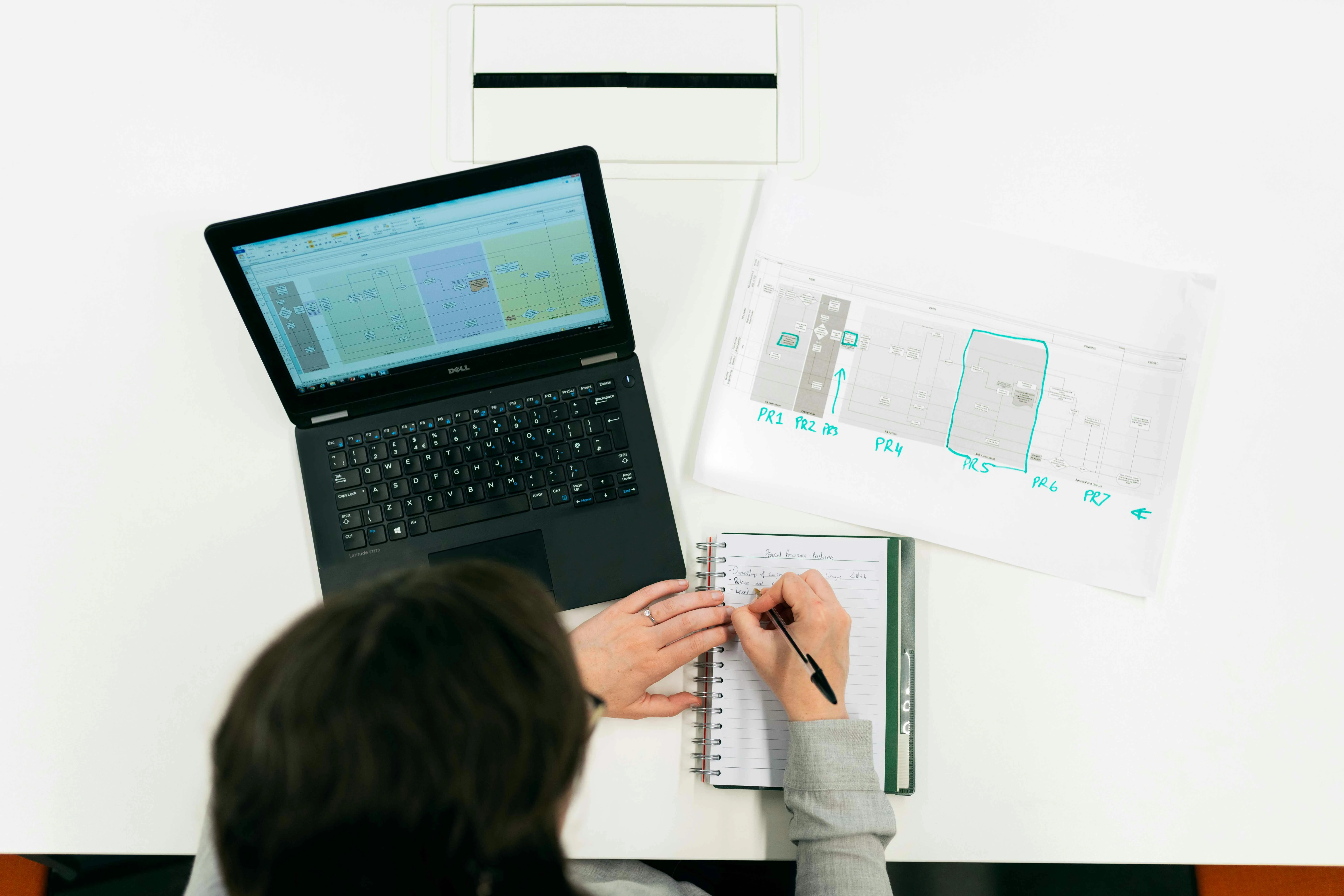 How Custom Software Can Transform Your Business