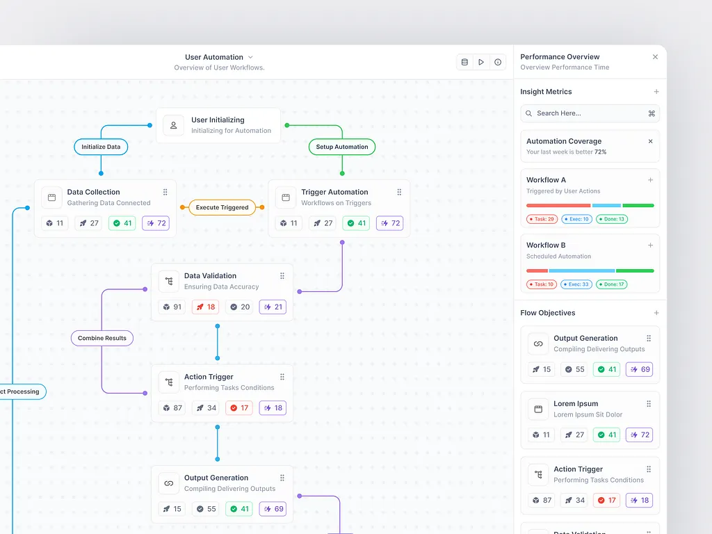 Custom workflow automation solutions developed by Striders Tech